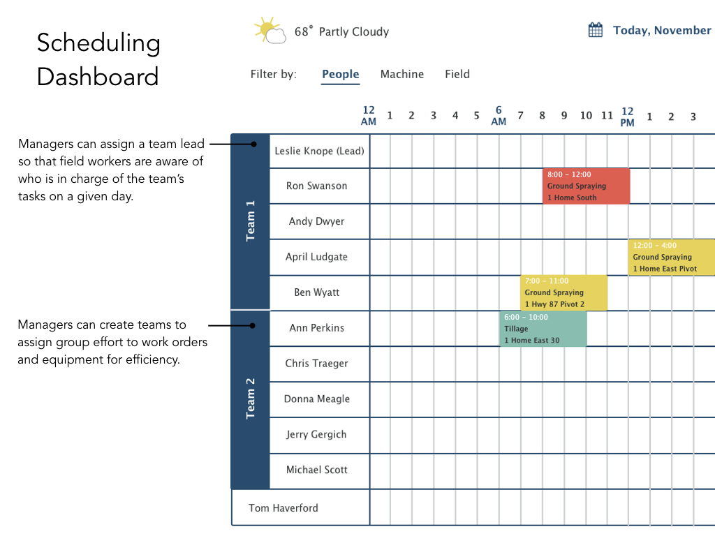 Granular Feature Highlights -.001.png