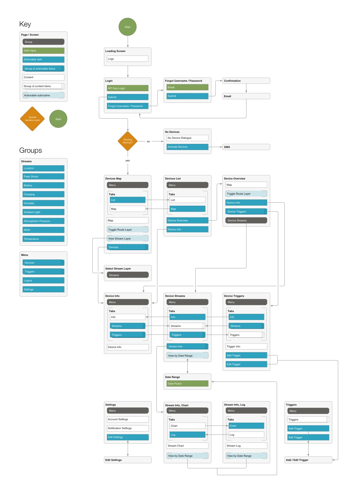 Created with Omnigraffle