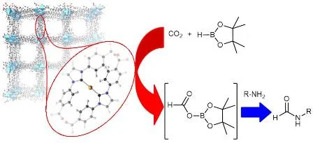 An NHC-derived catalyst in a MOF support.