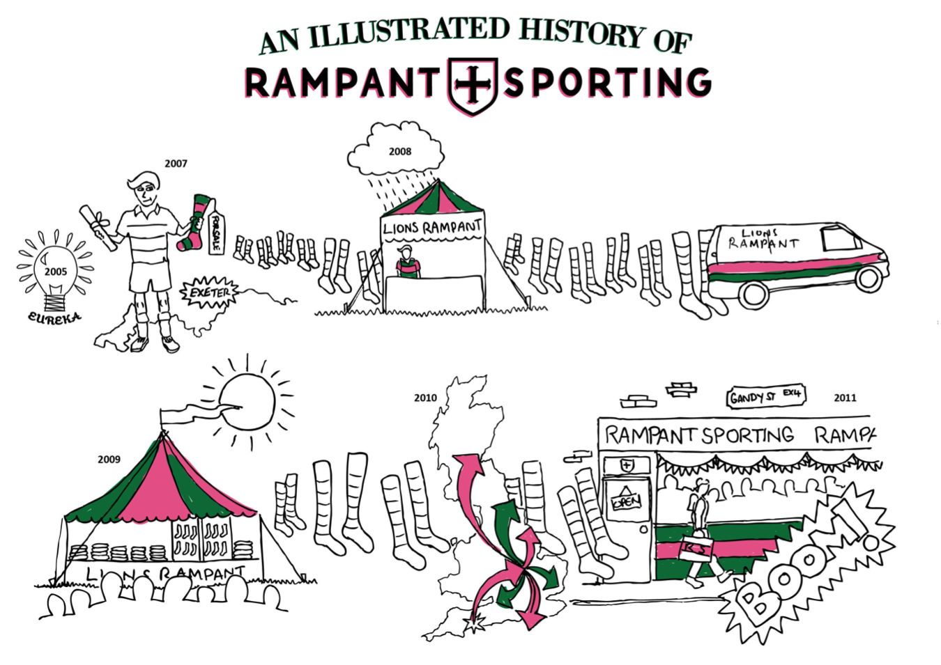 An overview of Richard's journey from 2005 to 2012