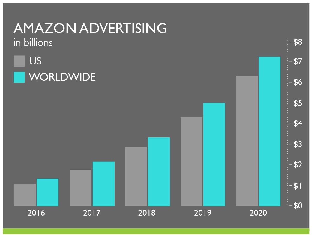 Amazon-advertising-graph.jpg