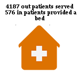 inPatients.gif