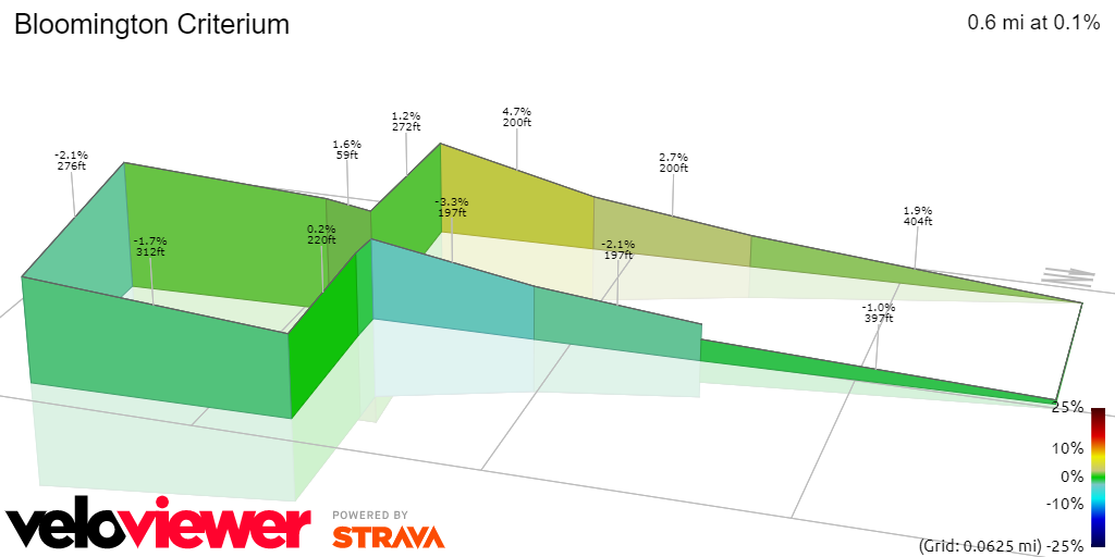 Crit elevation.png
