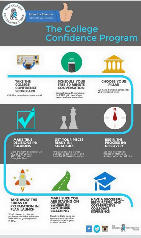 CCC INFOGRAPHIC.jpg