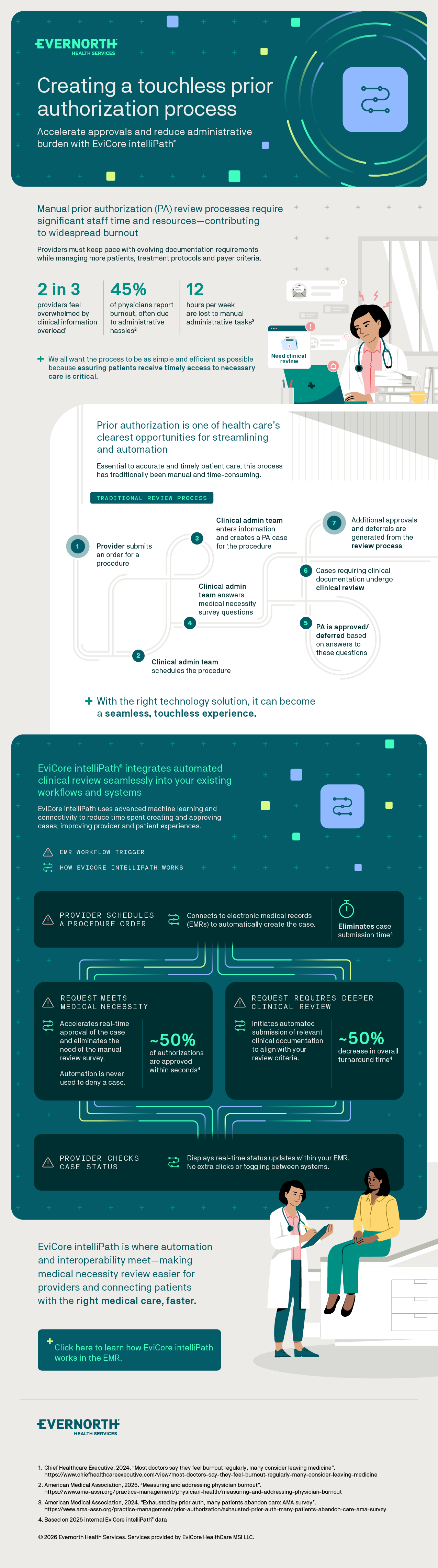 CGN917 intelliPath Provider Infographic_v3_R2.png