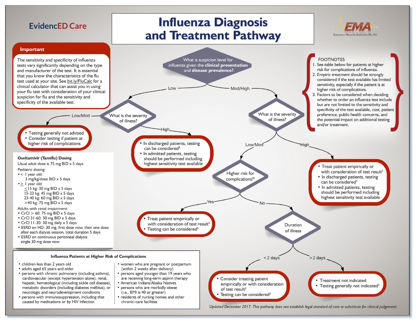 Influenza Pathway EMA Final Jan 2018 Image.png