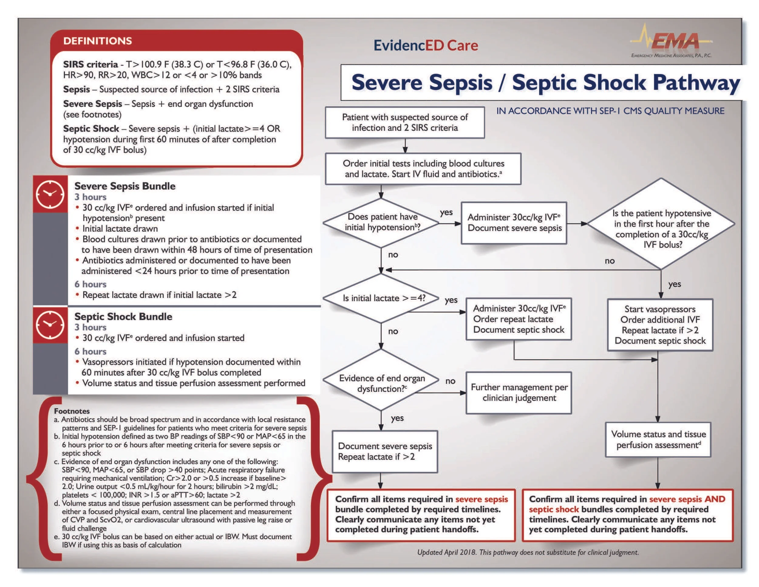 Sepsis Pathway Flow Chart EMA April 2018.jpg