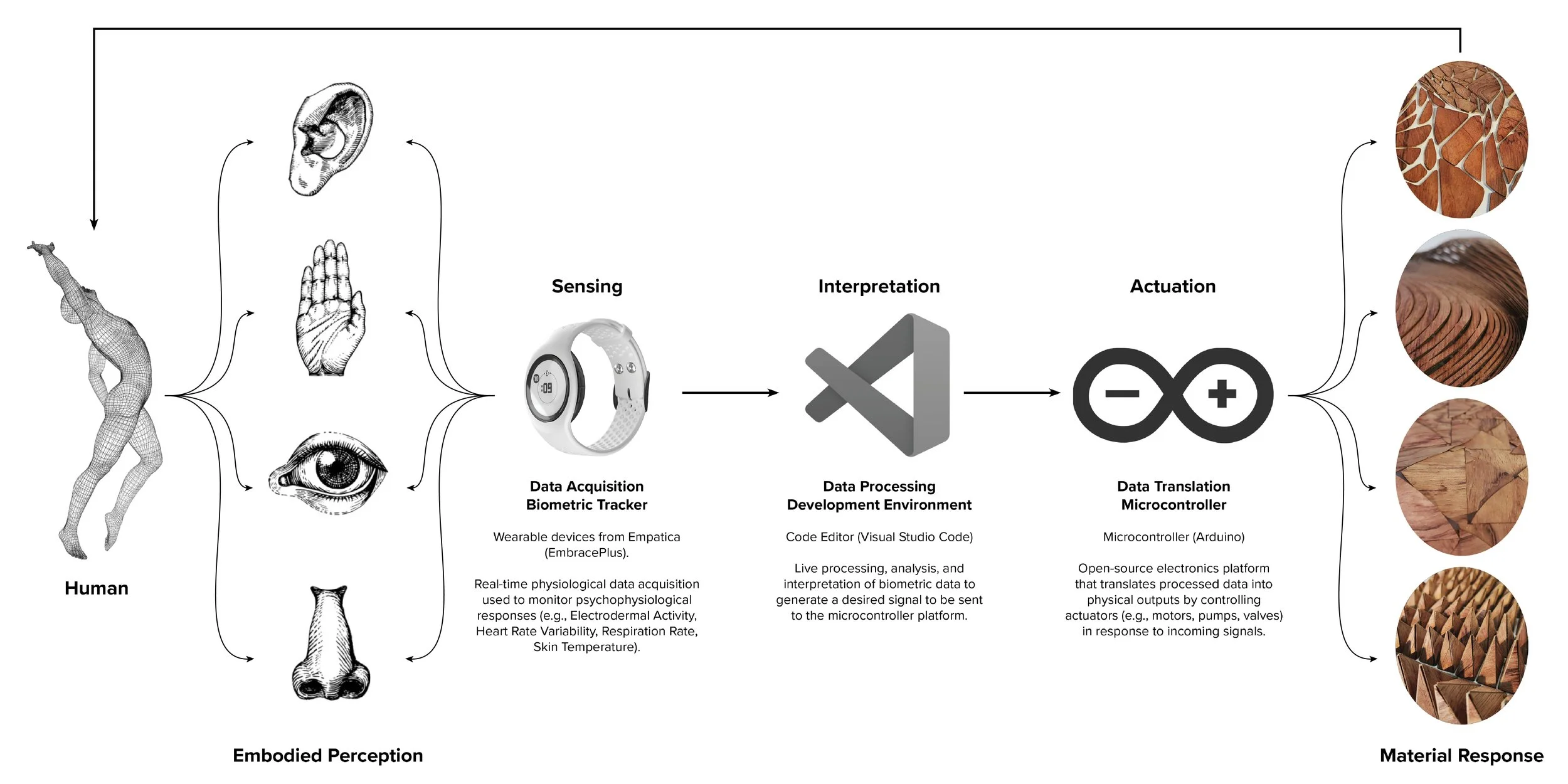 SystemArchitecture_Updated2.jpg