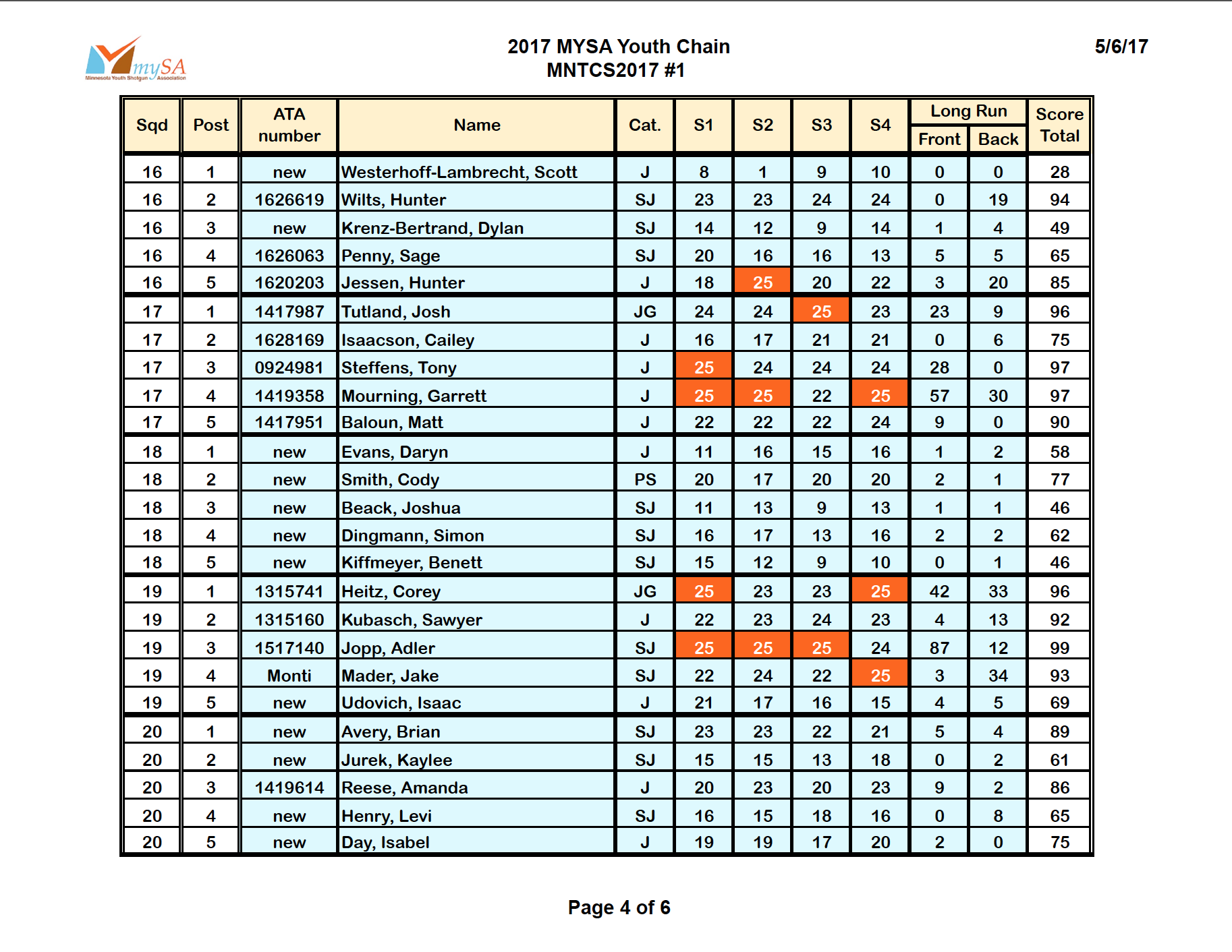 MNYCS2017-Del-Tone Scores 4.png