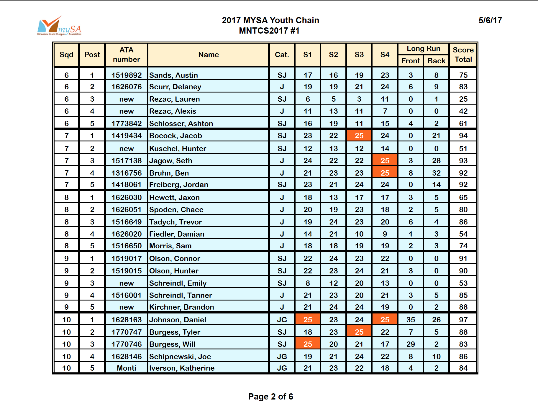 MNYCS2017-Del-Tone Scores 2.png