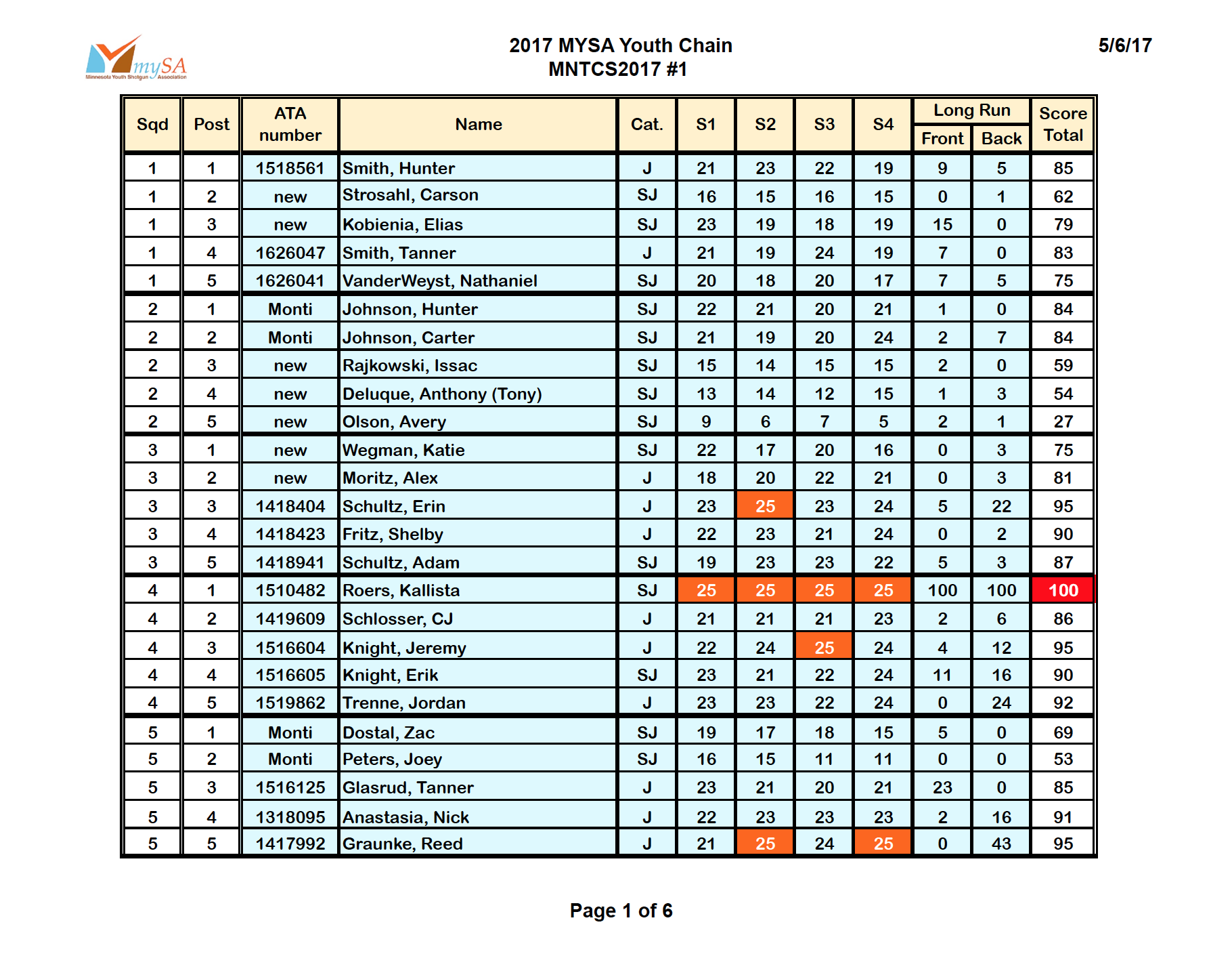 MNYCS2017-Del-Tone Scores 1.png