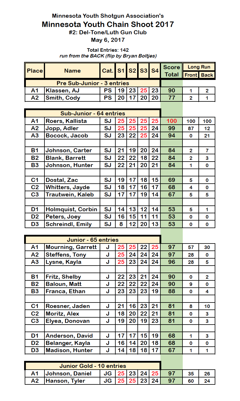 MNYCS2017-Del-Tone - Winners (edited).png