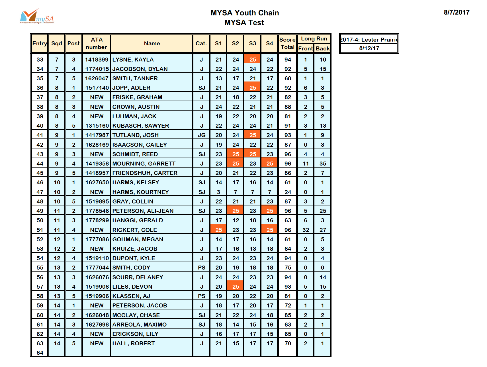 mySA2017-Lester Prairie scores 1.png