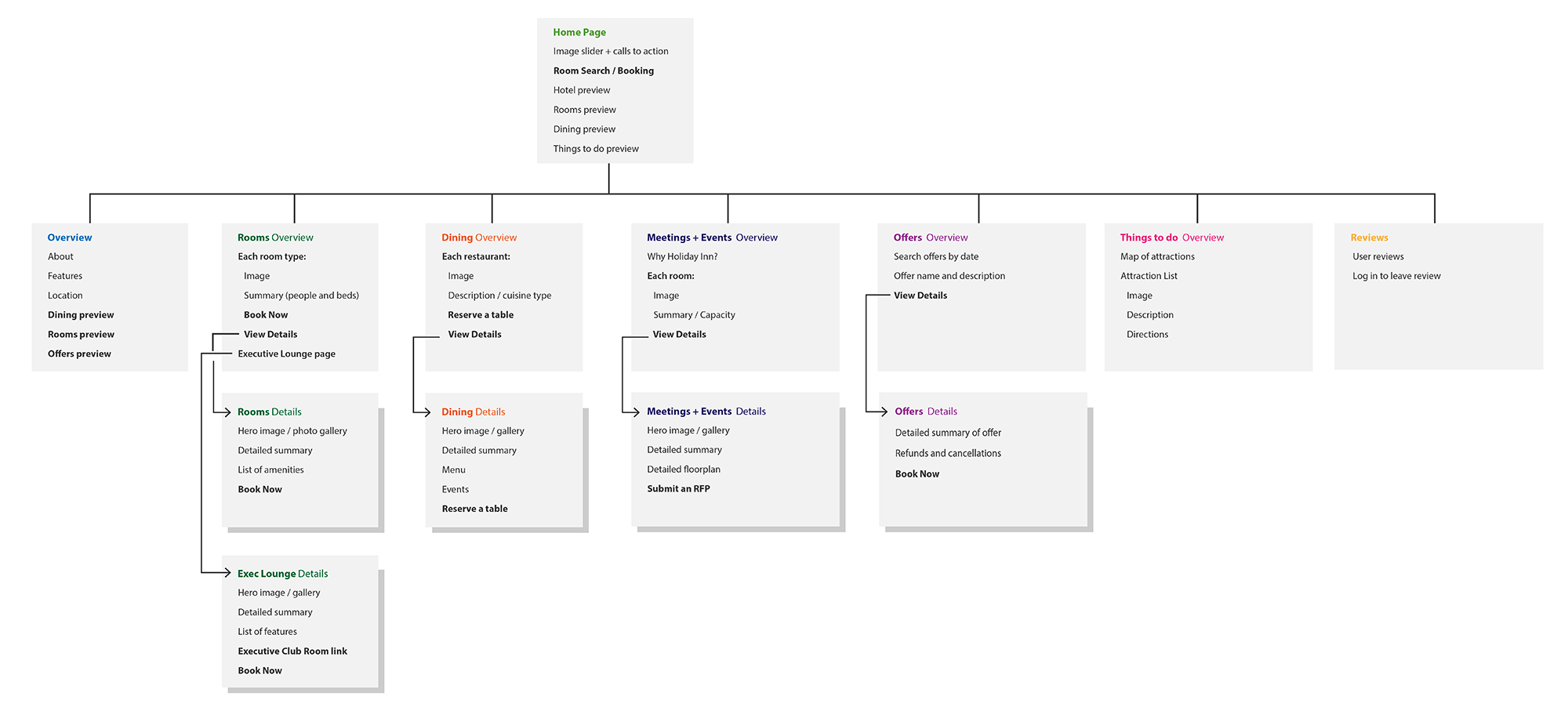 Info Arch_Diagram.png