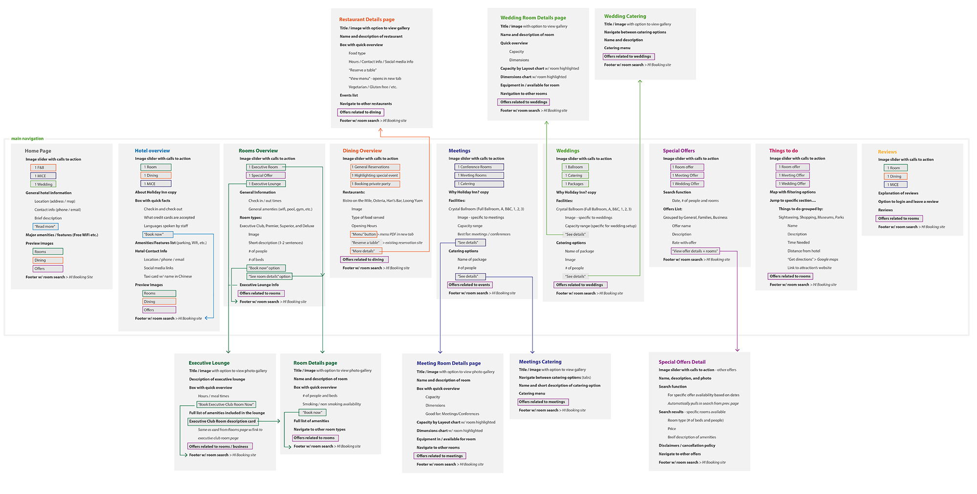 Sitemap-01.png