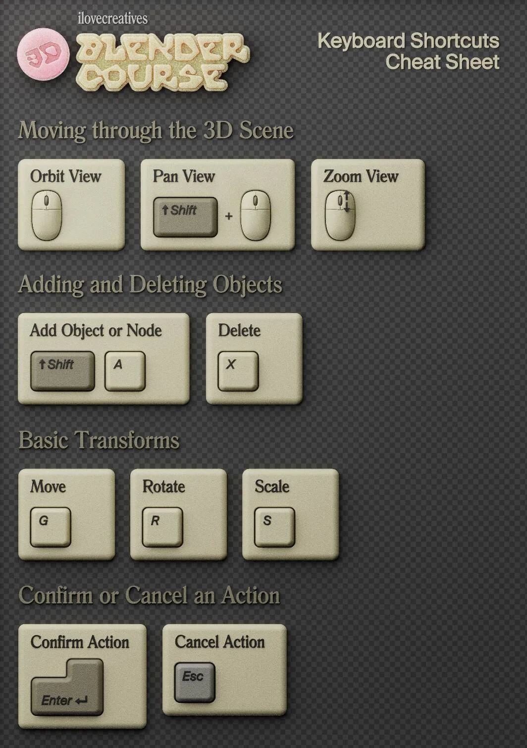 Keyboard Shortcuts Cheatsheet 