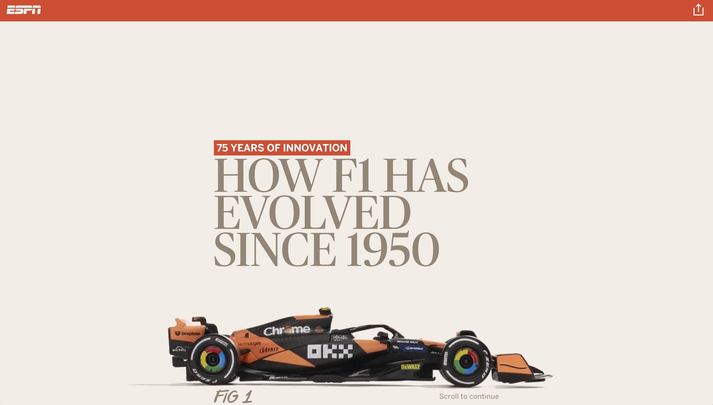 How F1 Has Evolved Since 1950