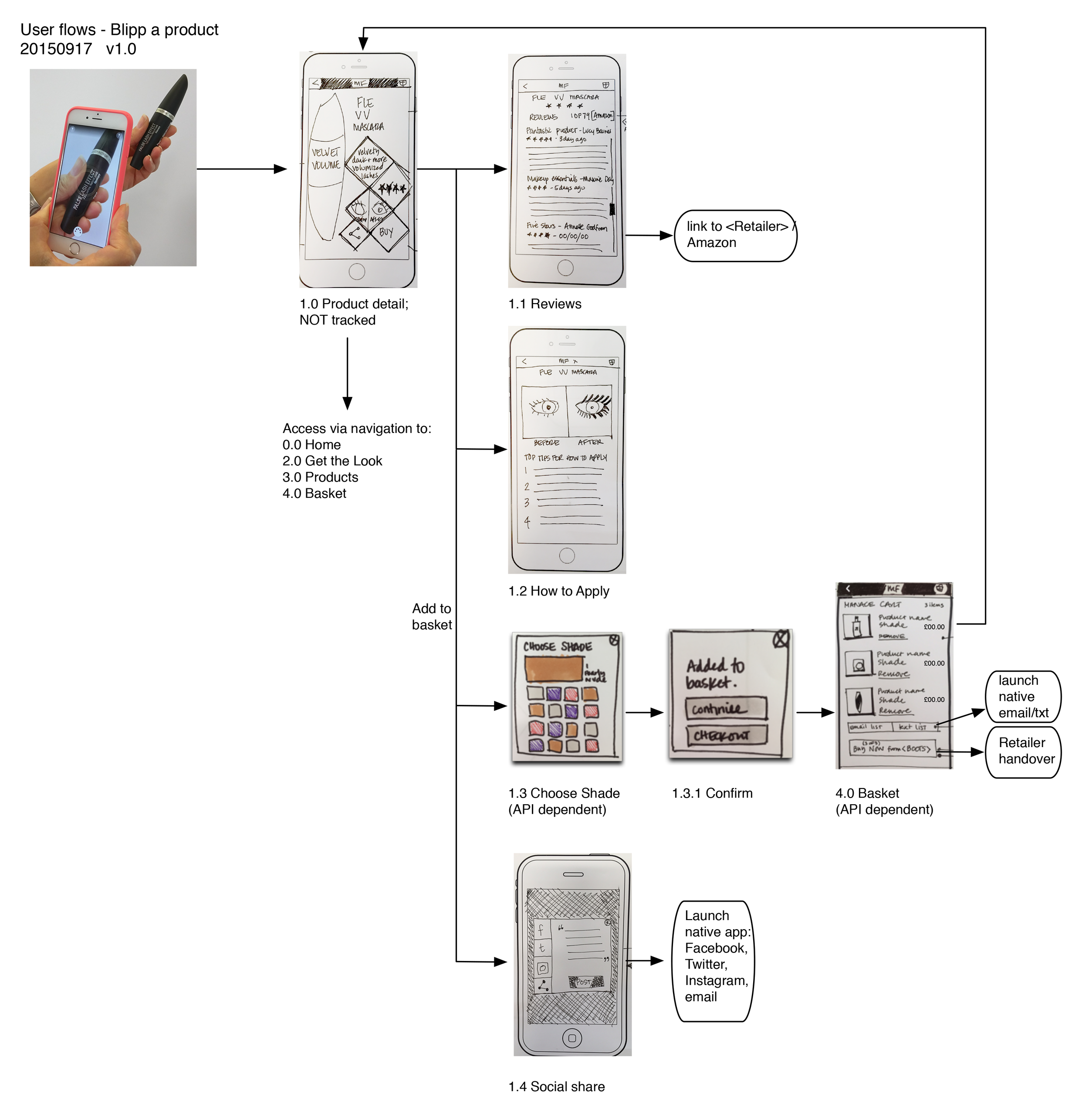 20150917_MF_Phase1_UserFlows_LB_v1.png