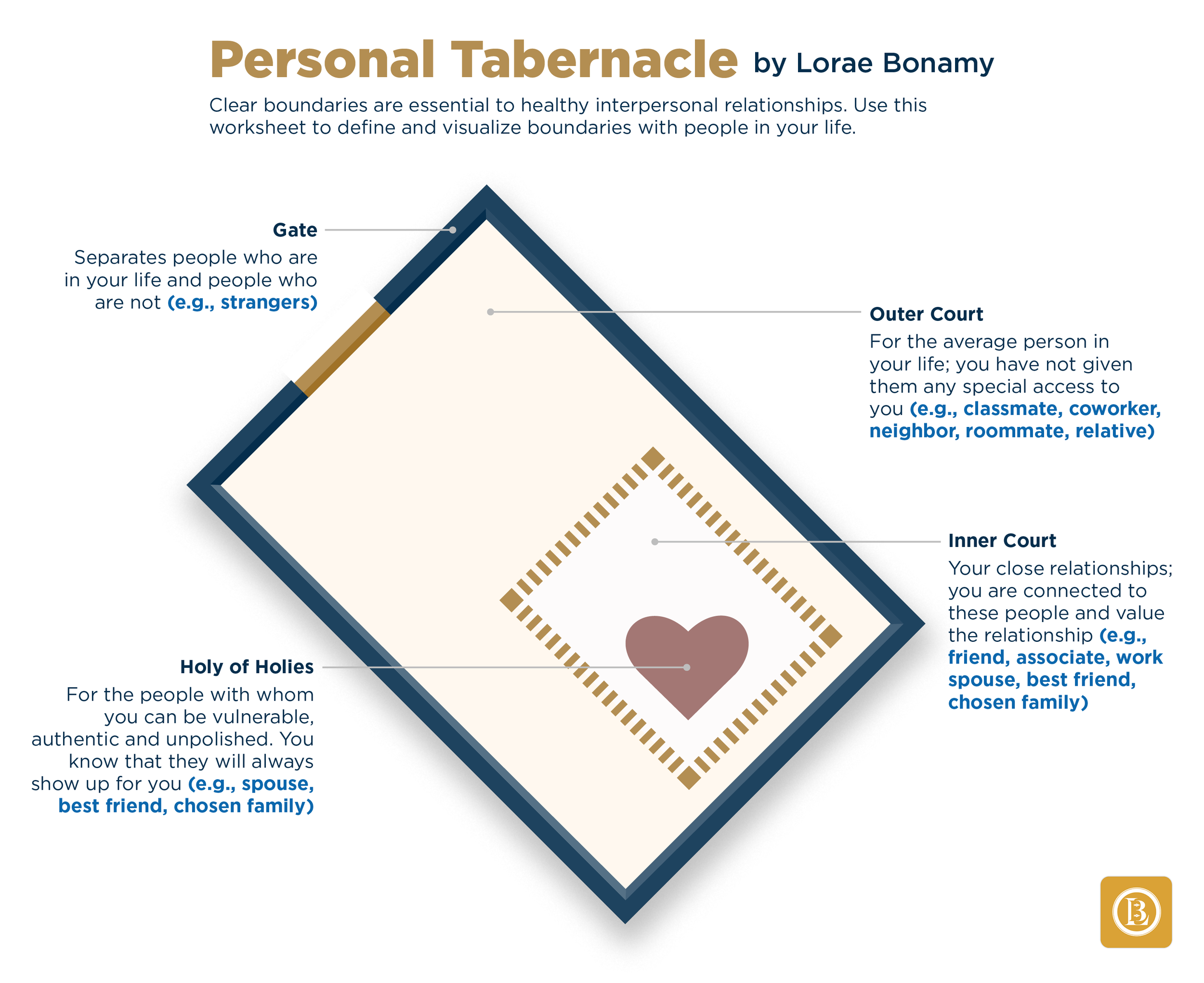 Lorae_Personal Tabernacle_Final.png