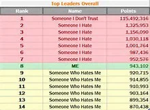 This is how people might read your leader table