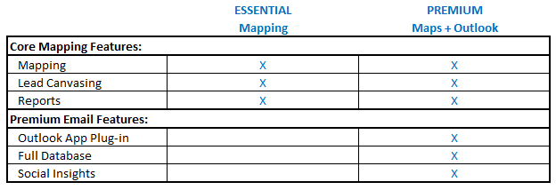 MatrixPlace Product Features.png