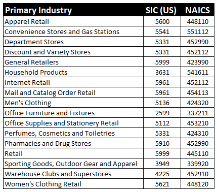 General Merchandise Industries.png