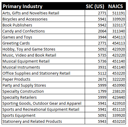 MatrixPlace Specialty Industries.png