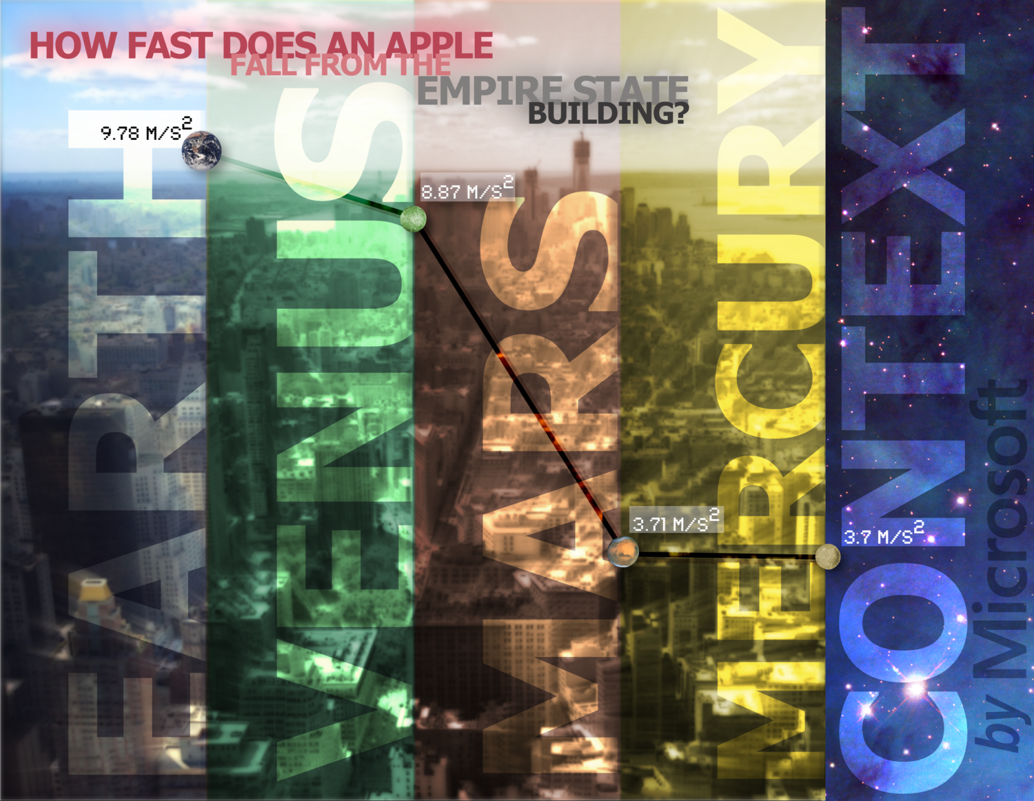 What if Microsoft wanted to advertise a compelling new feature? That's what I tried to imagine with this piece—which is somewhat busy now that I see it again. The idea, however, was clear: illustrate how an intelligent computer might fill in context around given data. You give it one piece of information—how fast an Apple falls from the Empire State Building—and it builds a graph of similar speeds based on the gravity of other planets. Each planet gets its own name and its own representative color. The product, too, gets a name—but it's background and capabilities are now cosmic. In retrospect, I should have faded the skyline of NYC in the background—perhaps eliminating it in favor of a more basic illustration. And I should have made the lines connecting the points (planets) brighter and easier to follow. Oh well. 