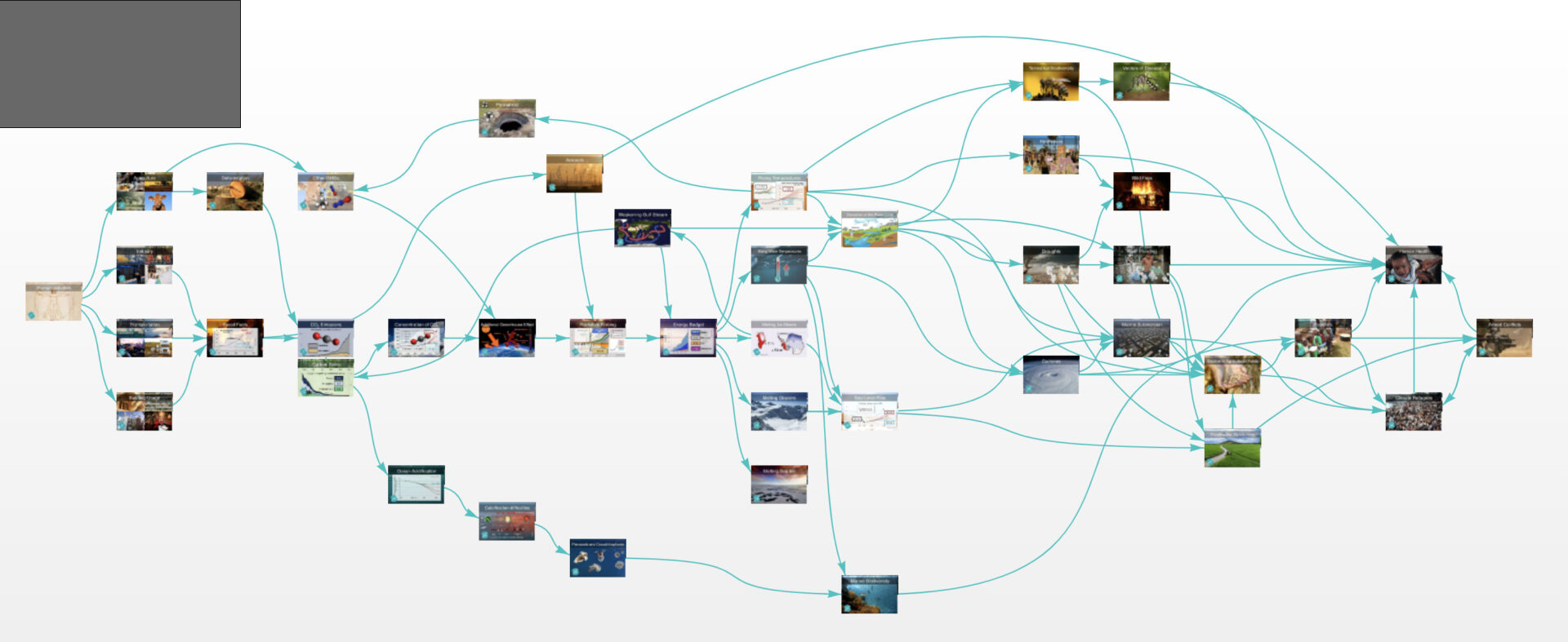 Climate Fresk: Empowering Action Through Climate Understanding