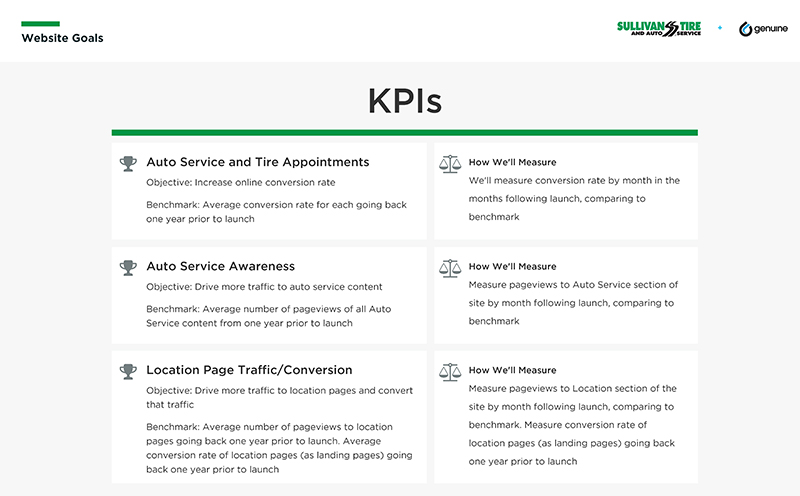 Primary KPI: Increase Auto service and tire appointments