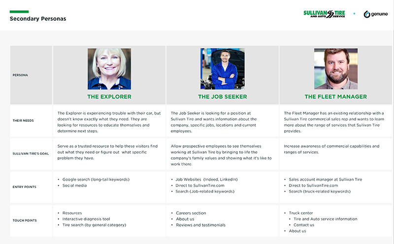 Secondary Personas:Explorer;Job Seeker;Fleet Manager