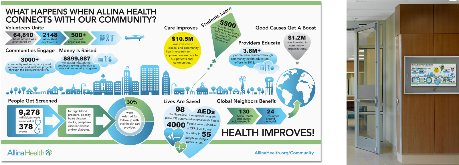 This poster was designed for duel-use as a double page spread in the Community Engagement & Benefit annual report and poster. 