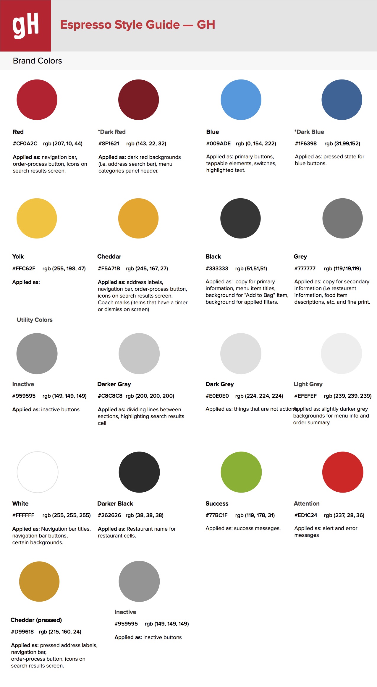 Styleguides for GH