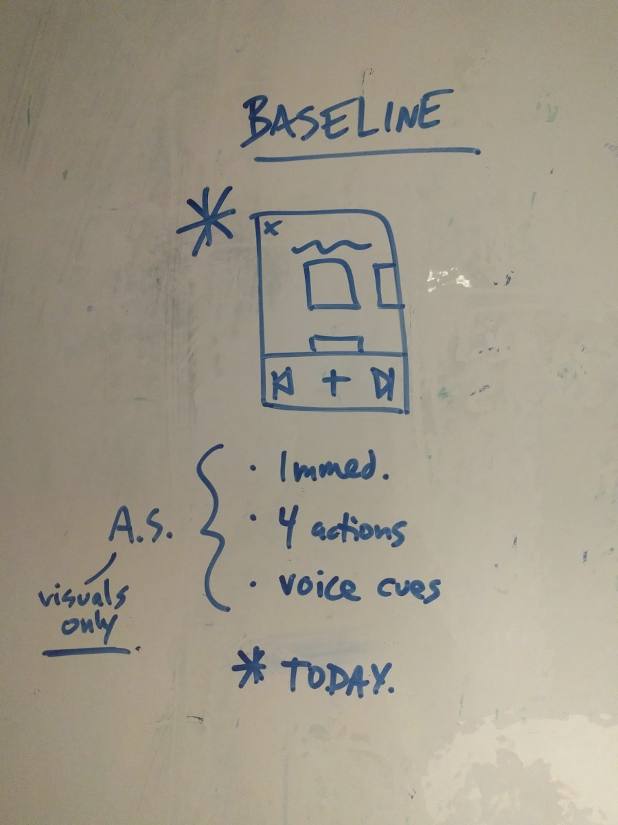 Our Sketches for the main design to test