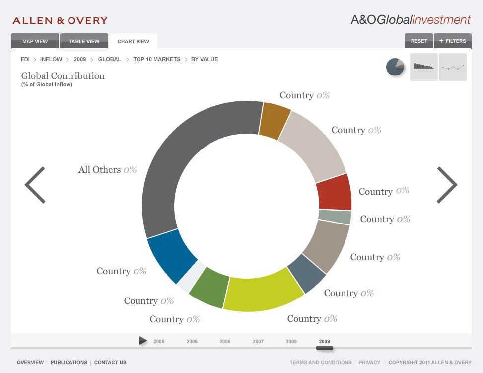 3a_Allen_&_Overy_look_Pie_Chart.jpg