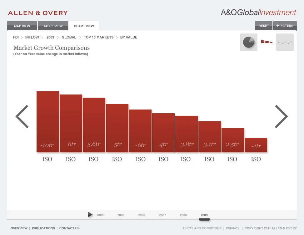 3b_Allen_&_Overy_look_Bar_Chart.jpg
