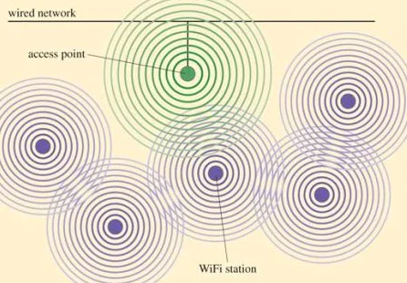How Disaster "Mesh" Networks Provide Critical Value in Disasters [A Primer]