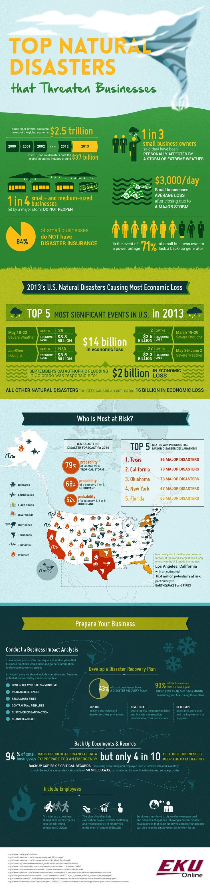 Are Disaster Infographics Still Cool? Useful?
