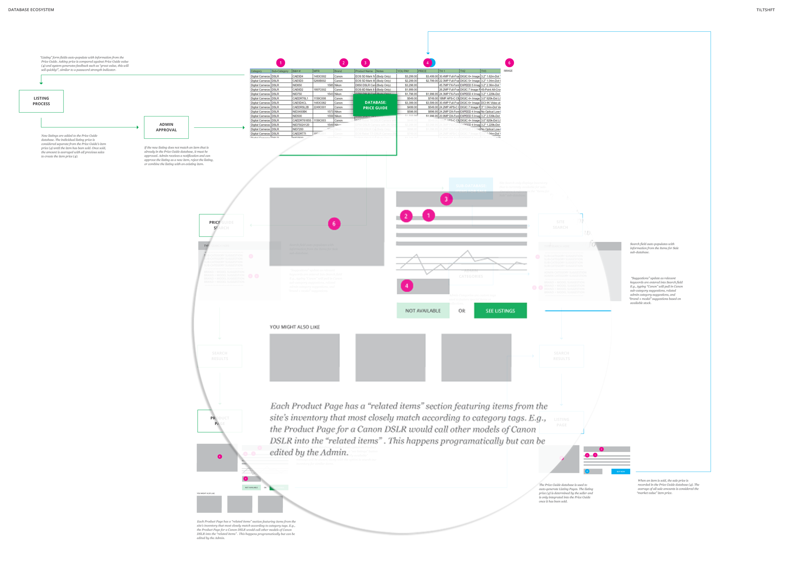 Tiltshft-sitemap_mag.png
