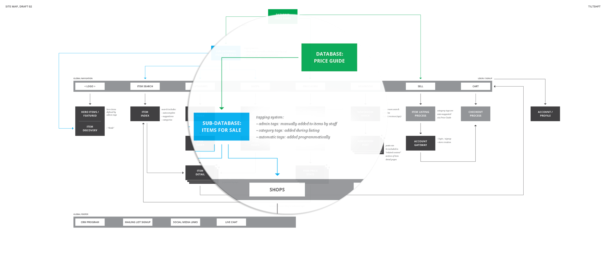 Tiltshft-sitemap_mag_2.png