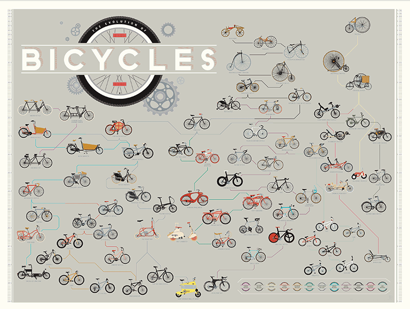 "The Evolution of Bicycles" Print&nbsp;&nbsp;by&nbsp;Pop Chart Lab — www.popchartlab.com