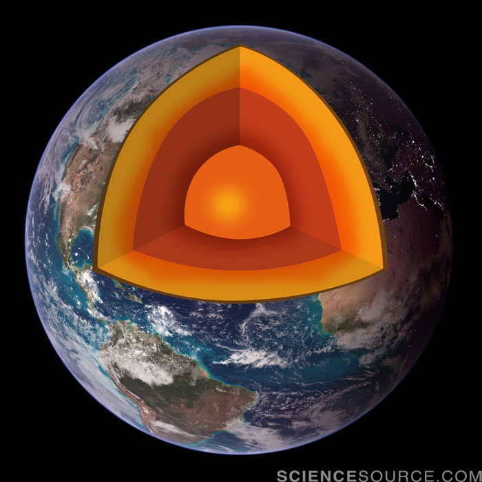 Cross-Section of Earth