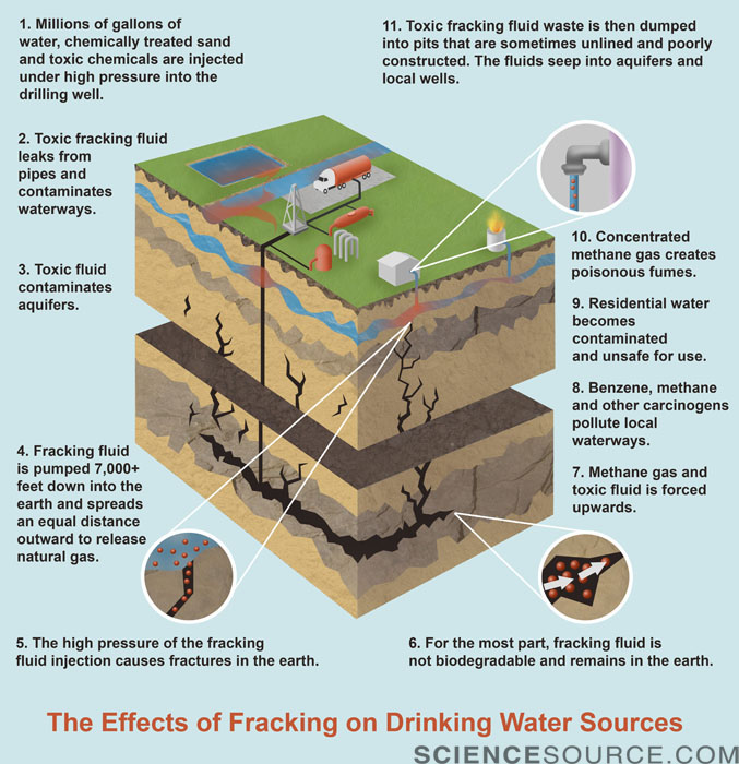 Fracking