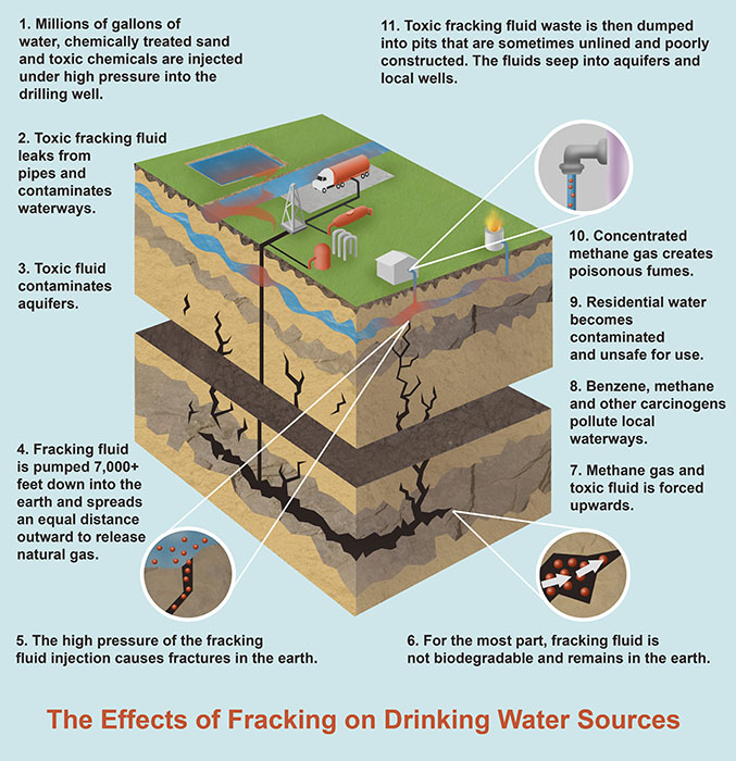 Fracking