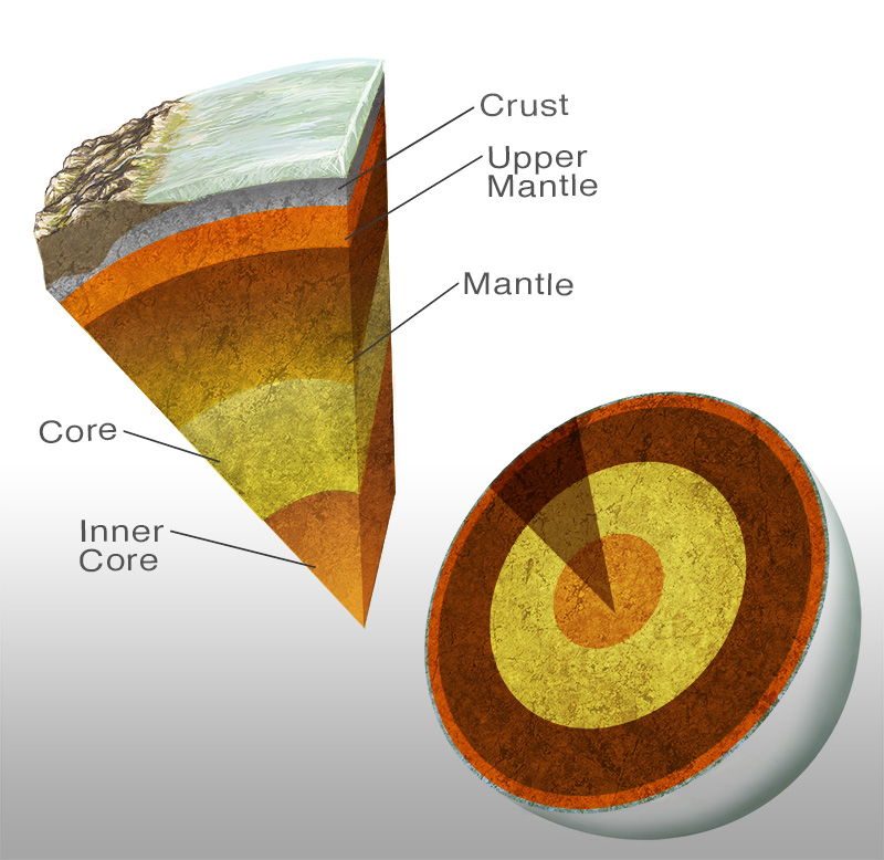 Earth Cross Section