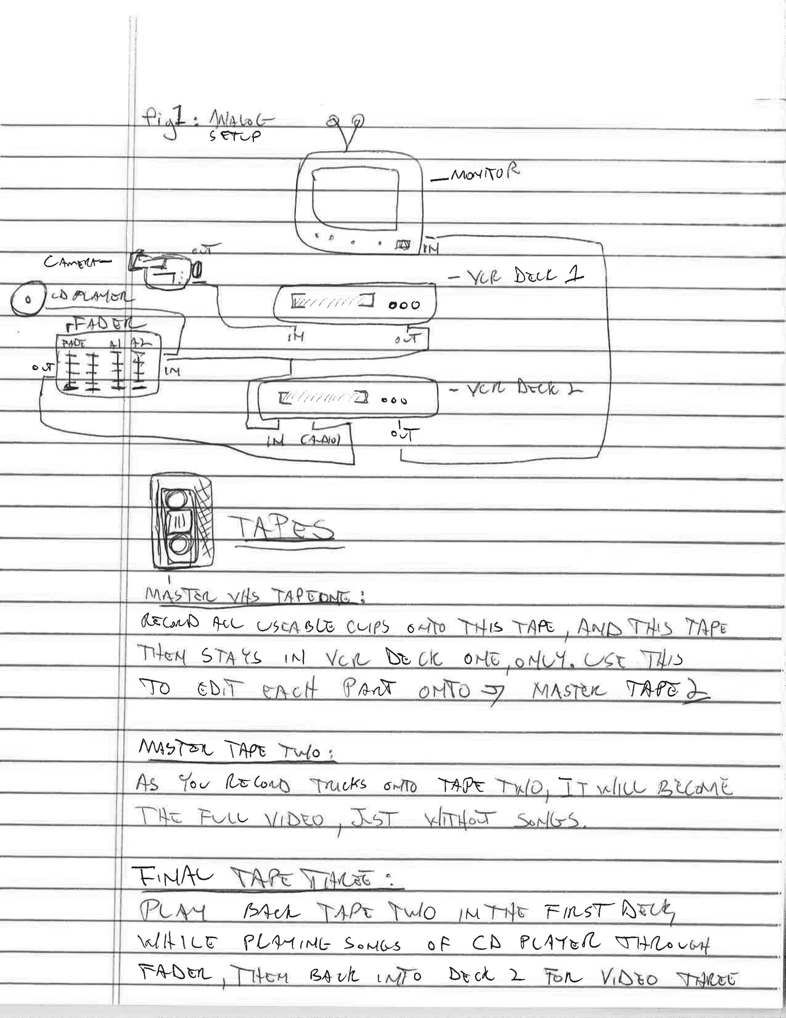 Matt's diagram of his home editing system in the late 1990's