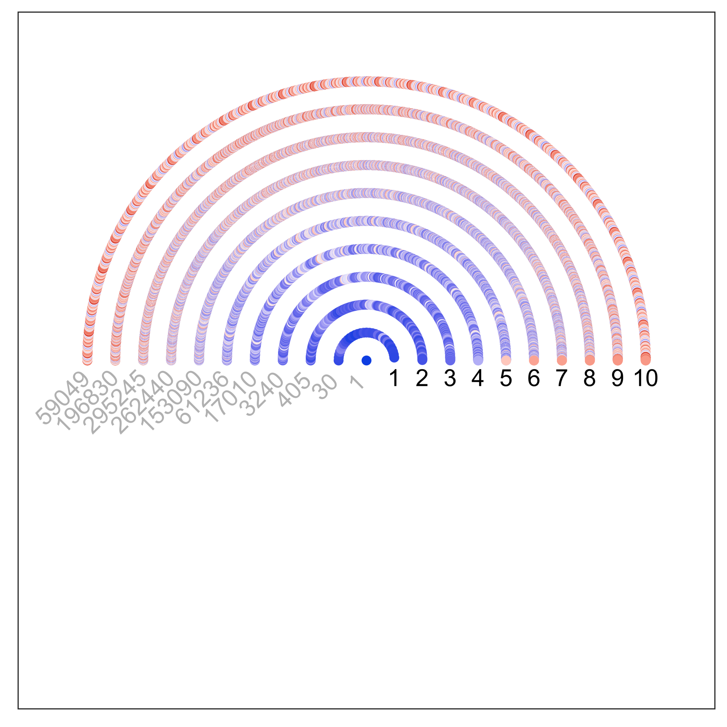   Comprehensive, high-resolution binding energy landscapes reveal context dependencies of transcription factor binding. Le, D.D., Shimko, T.C., Aditham, A.K., Keys, A.M. , Orenstein, Y., and  Fordyce, P.M .  PNAS  (3/27,8)    ( web ) ( pdf ) (preprin