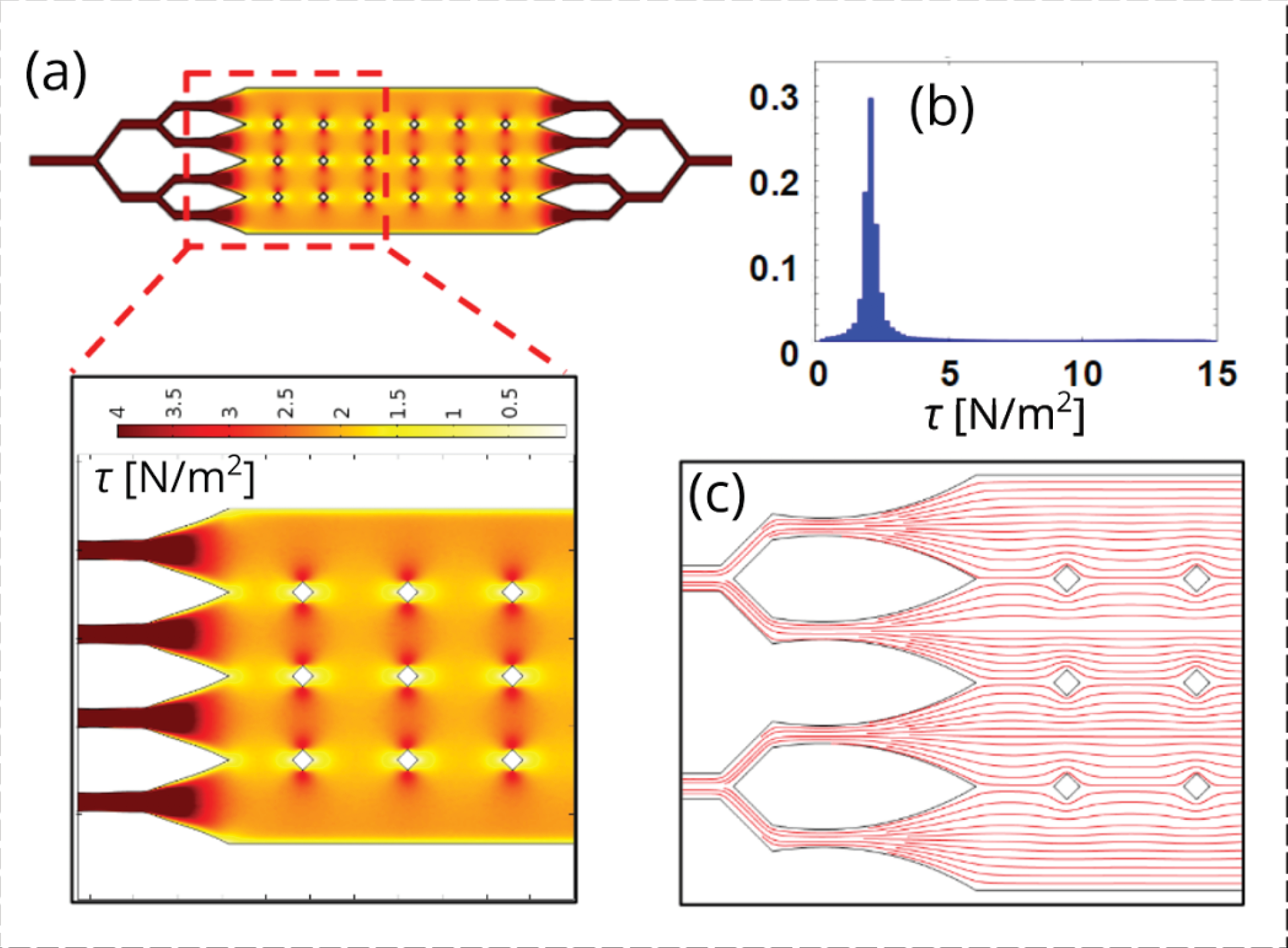 Figure 1 . Shear stress modeling results from COMSOL and particle image velocimetry.