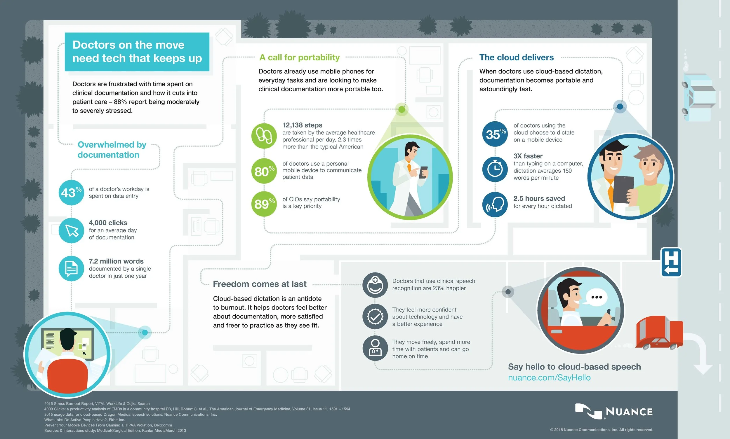 INFOGRAPHIC