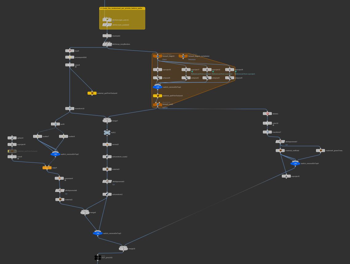 A small snippet of a typical, all be it messy Houdini graph. The blue nodes are switches that randomly pick which chain of the graph above to read in as data flows down the chain. 